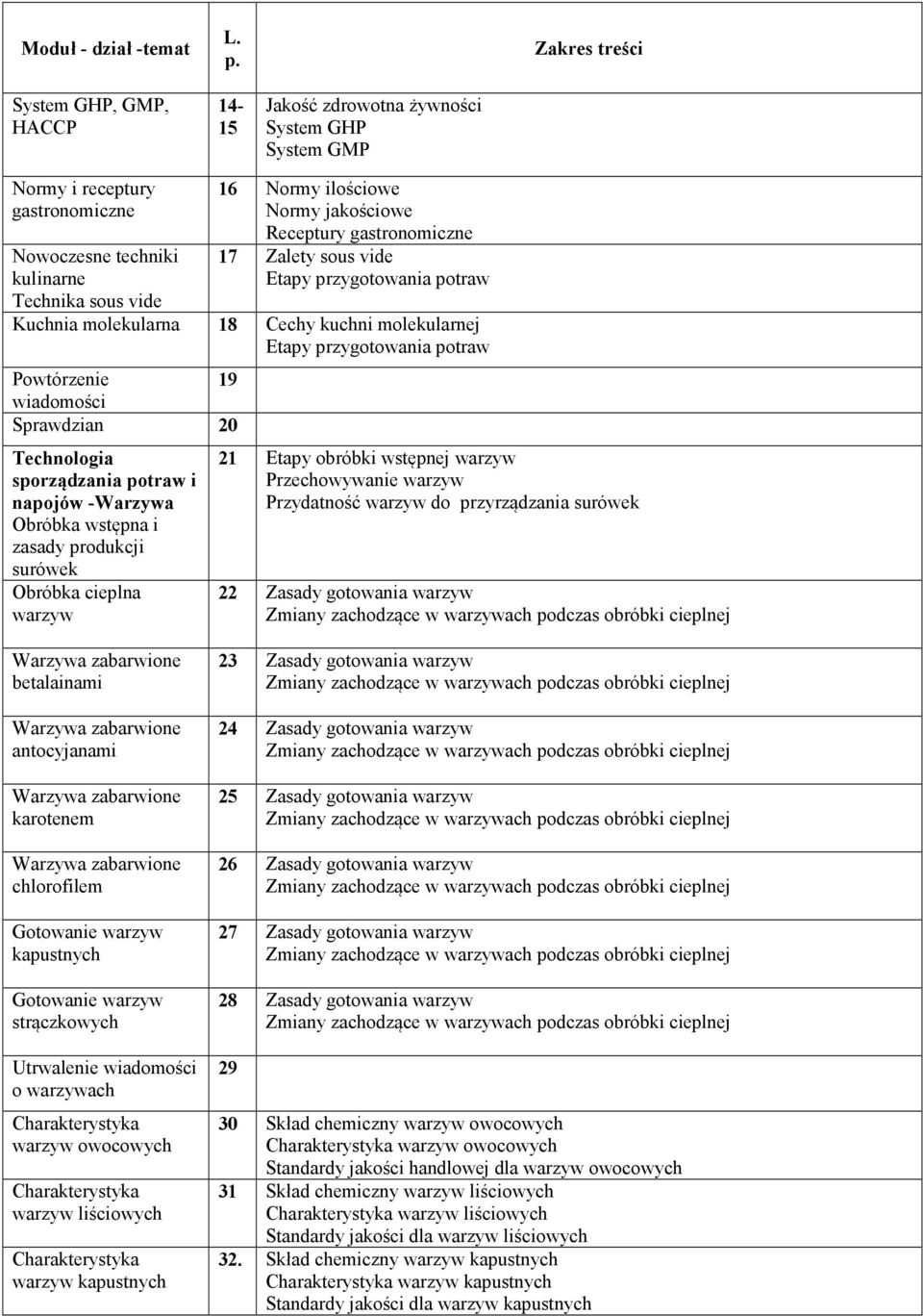 napojów -Warzywa zasady produkcji surówek Obróbka cieplna warzyw 21 Etapy obróbki wstępnej warzyw Przechowywanie warzyw Przydatność warzyw do przyrządzania surówek 22 Zasady gotowania warzyw