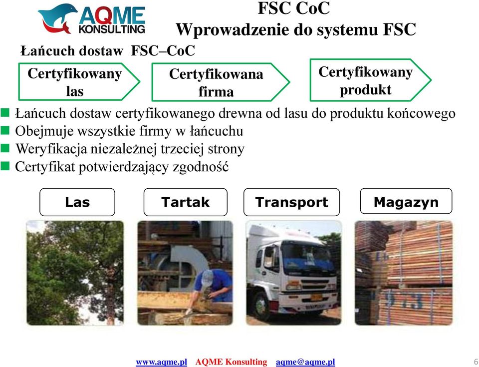 od lasu do produktu końcowego Obejmuje wszystkie firmy w łańcuchu Weryfikacja