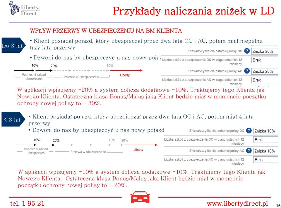 Traktujemy tego Klienta jak Nowego Klienta. Ostateczna klasa Bonus/Malus jaką Klient będzie miał w momencie początku ochrony nowej polisy to - 30%.