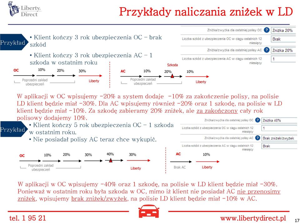 Dla AC wpisujemy również -20% oraz 1 szkodę, na polisie w LD klient będzie miał -10%. Za szkodę zabieramy 20% zniżek, ale za zakończony cały rok polisowy dodajemy 10%.