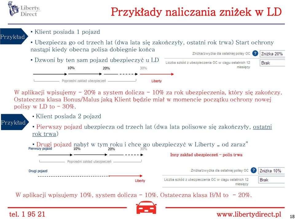 Ostateczna klasa Bonus/Malus jaką Klient będzie miał w momencie początku ochrony nowej polisy w LD to - 30%.