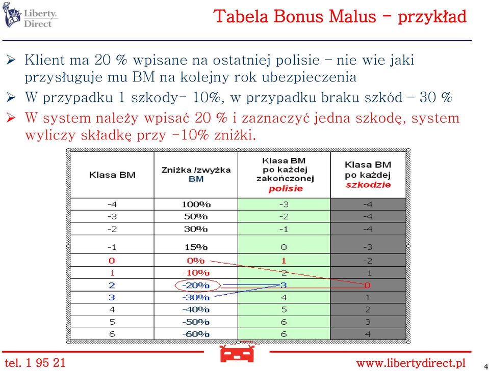 10%, w przypadku braku szkód 30 % W system należy wpisać 20 % i zaznaczyć jedna