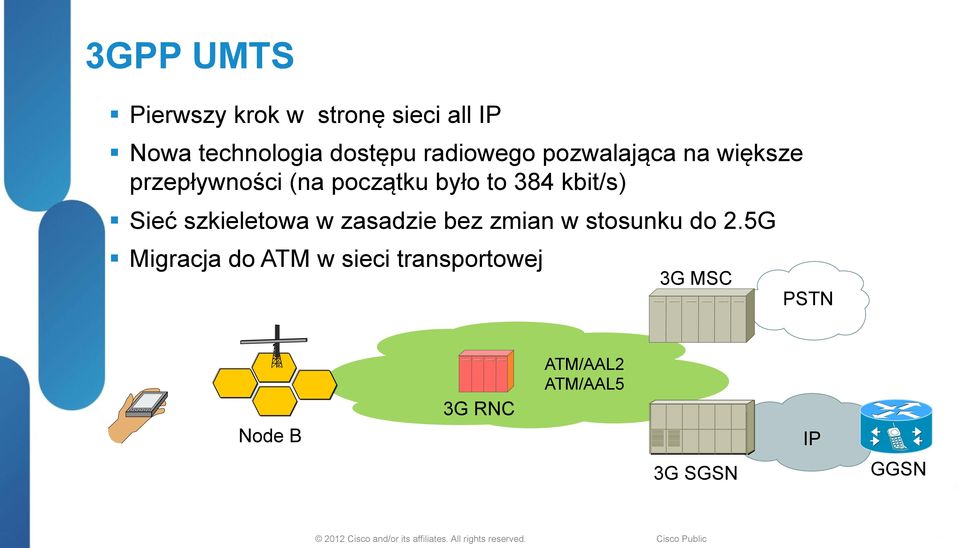 UDP GTP-U UDP GTP-U UDP GTP-U UDP MAC WCDMA Radio WCDMA Radio