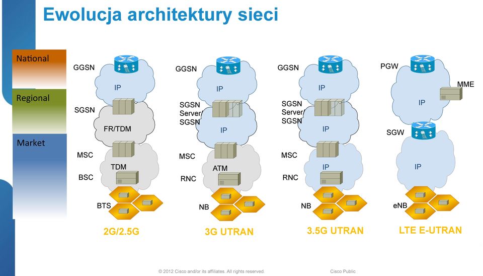 6 kbit/s J High Speed CSD dodało możliwość połączenia wielu szczelin czasowych
