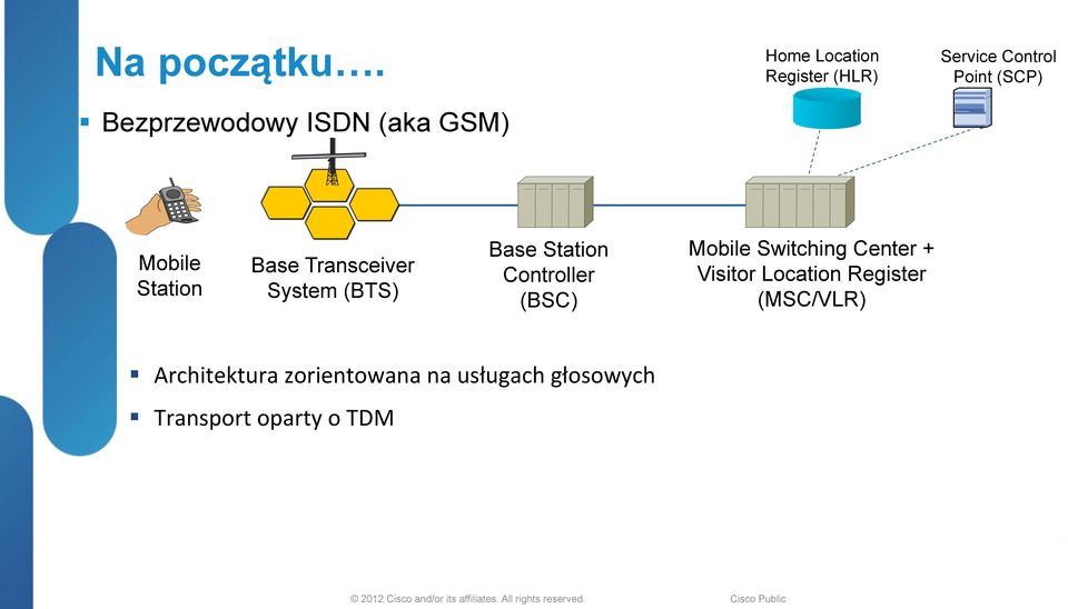 Node (GGSN) Relay SNDCP SNDCP GTP GTP LLC Relay LLC UDP UDP RLC RLC BSSGP BSSGP MAC