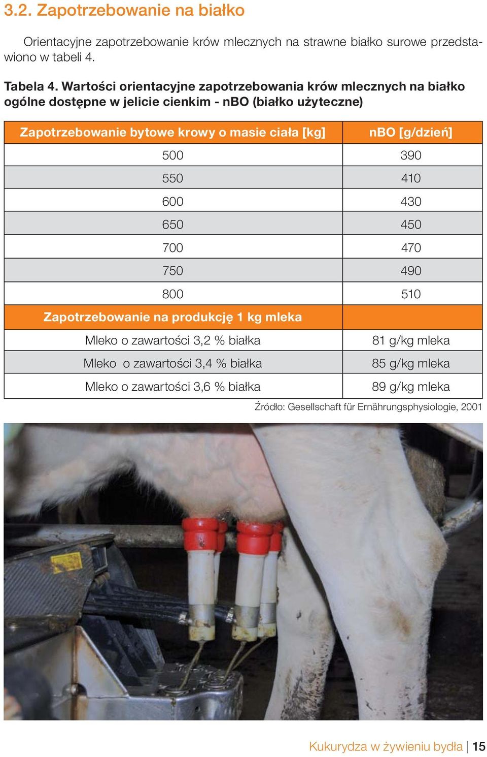 ciała [kg] nbo [g/dzień] 500 390 550 410 600 430 650 450 700 470 750 490 800 510 Zapotrzebowanie na produkcję 1 kg mleka Mleko o zawartości 3,2 % białka 81