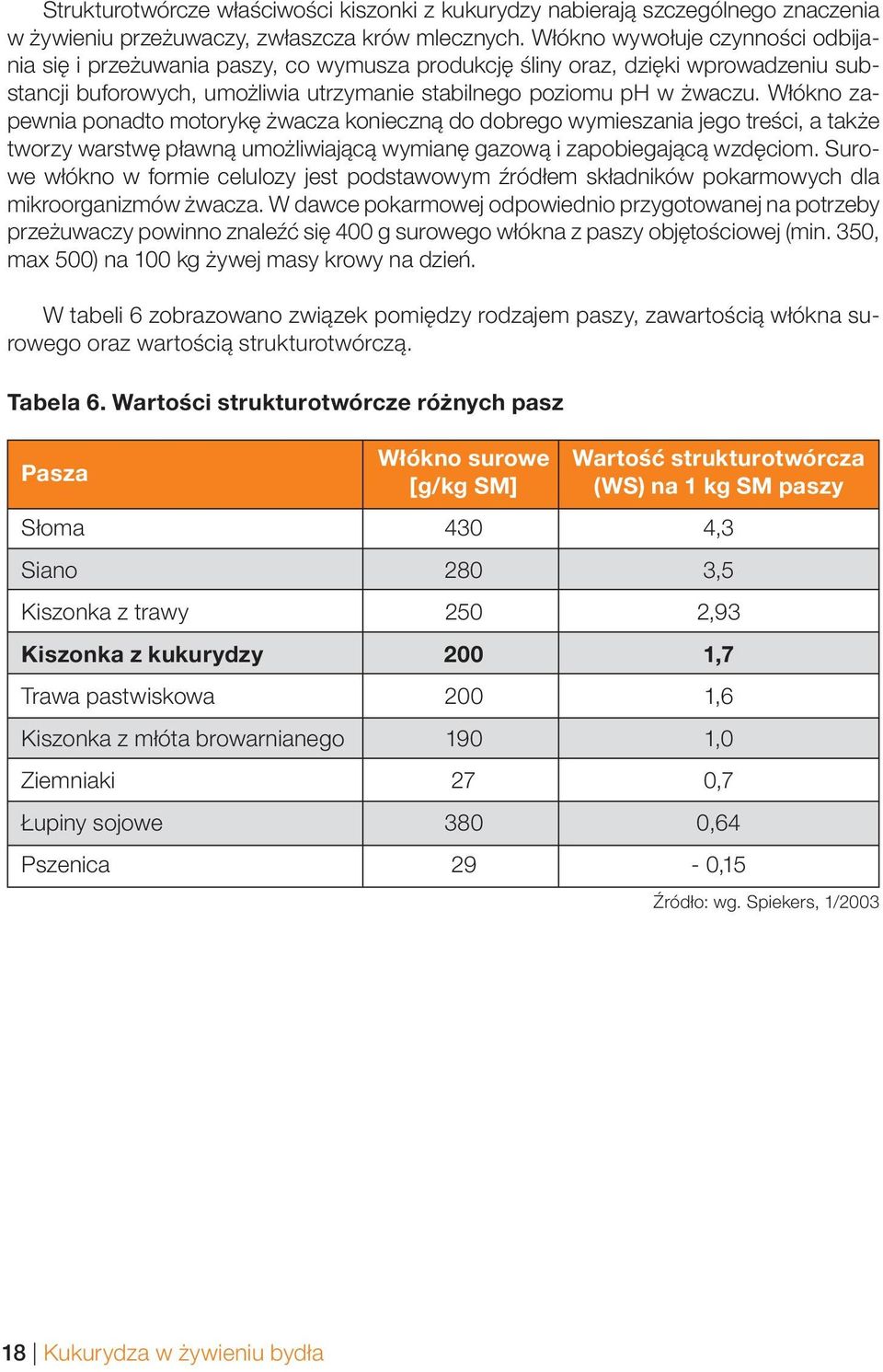 Włókno zapewnia ponadto motorykę żwacza konieczną do dobrego wymieszania jego treści, a także tworzy warstwę pławną umożliwiającą wymianę gazową i zapobiegającą wzdęciom.