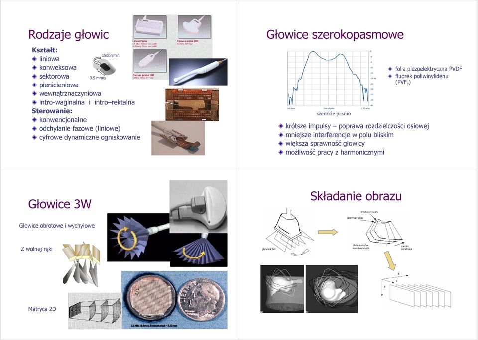 dynamiczne ogniskowanie Głowice szerokopasmowe szerokie pasmo folia piezoelektryczna PVDF fluorek poliwinylidenu (PVF 2 ) krótsze impulsy