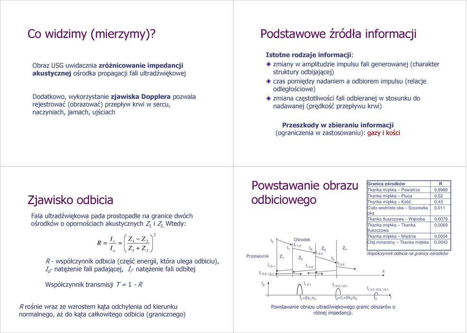 naczyniach, jamach, ujściach Podstawowe źródła informacji Istotne rodzaje informacji: zmiany w amplitudzie impulsu fali generowanej (charakter struktury odbijającej) czas pomiędzy nadaniem a odbiorem