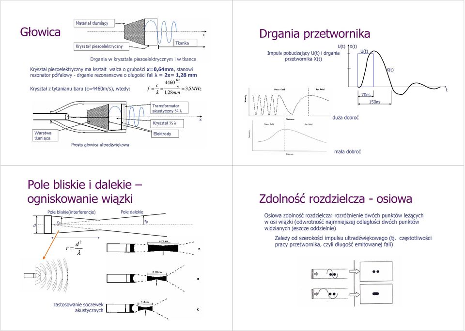 ogniskowanie wiązki d Pole bliskie(interferencje) r N r = 2 d λ Pole dalekie r F Zdolność rozdzielcza - osiowa Osiowa zdolność rozdzielcza: rozróŝnienie dwóch punktów leŝących w osi wiązki