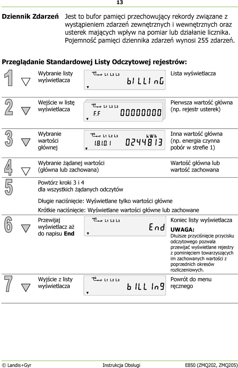 Przeglądanie Standardowej Listy Odczytowej rejestrów: Wybranie listy wyświetlacza Lista wyświetlacza Wejście w listę wyświetlacza Pierwsza wartość główna (np.