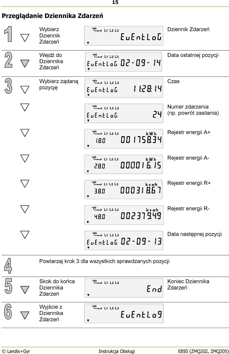 powrót zasilania) Rejestr energii A+ Rejestr energii A- Rejestr energii R+ Rejestr energii R- Data następnej pozycji