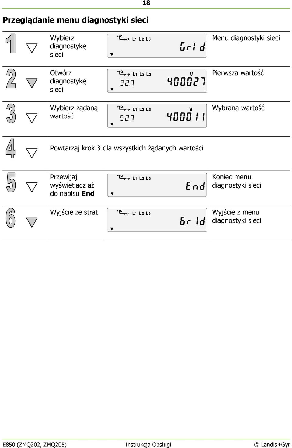 wszystkich żądanych wartości Przewijaj wyświetlacz aż do napisu End Wyjście ze strat Koniec menu