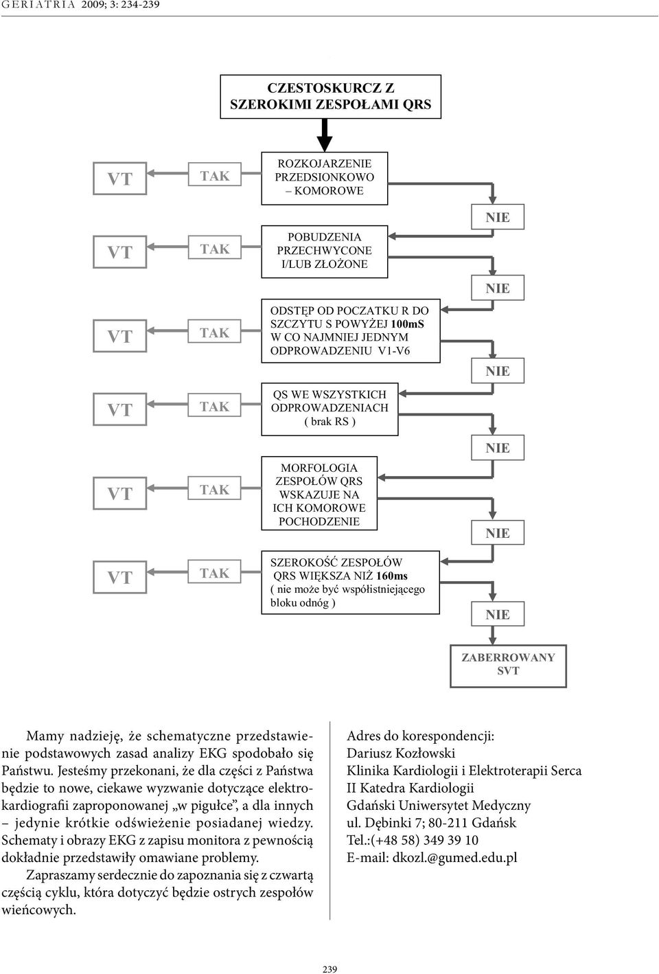 S Mamy nadzieję, że schematyczne przedstawienie podstawowych zasad analizy EKG spodobało się Państwu.