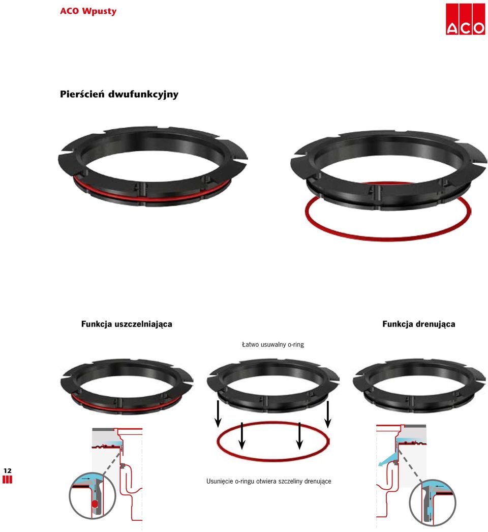 drenująca Łatwo usuwalny oring 12