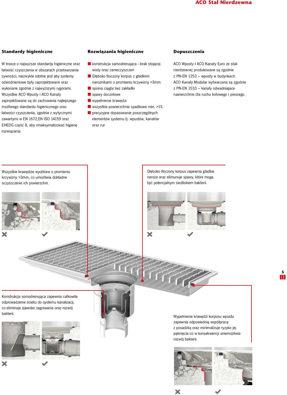 Wszystkie CO Wpusty i CO Kanały zaprojektowane są do zachowania najlepszego możliwego standardu higienicznego oraz łatwości czyszczenia, zgodnie z wytycznymi zawartymi w EN 1672,EN ISO 14159 oraz