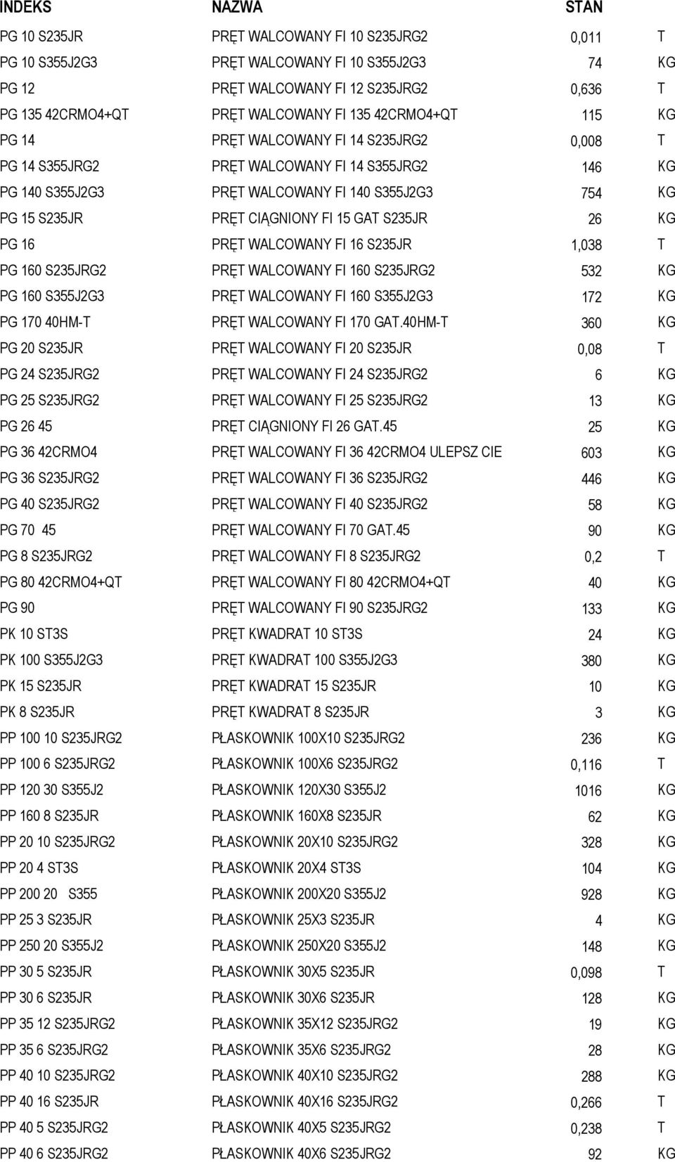 S235JR 26 KG PG 16 PRĘT WALCOWANY FI 16 S235JR 1,038 T PG 160 S235JRG2 PRĘT WALCOWANY FI 160 S235JRG2 532 KG PG 160 S355J2G3 PRĘT WALCOWANY FI 160 S355J2G3 172 KG PG 170 40HM-T PRĘT WALCOWANY FI 170