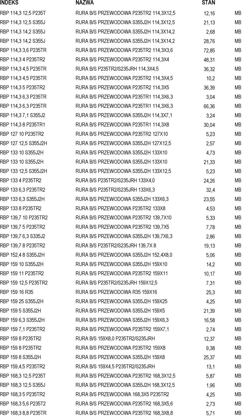 114,3X4 48,31 MB RBP 114,3 4,5 P235TR RURA B/S P235TR2/S235JRH 114,3X4,5 36,32 MB RBP 114,3 4,5 P235TR RURA B/S PRZEWODOWA P235TR2 114,3X4,5 10,2 MB RBP 114,3 5 P235TR2 RURA B/S PRZEWODOWA P235TR2