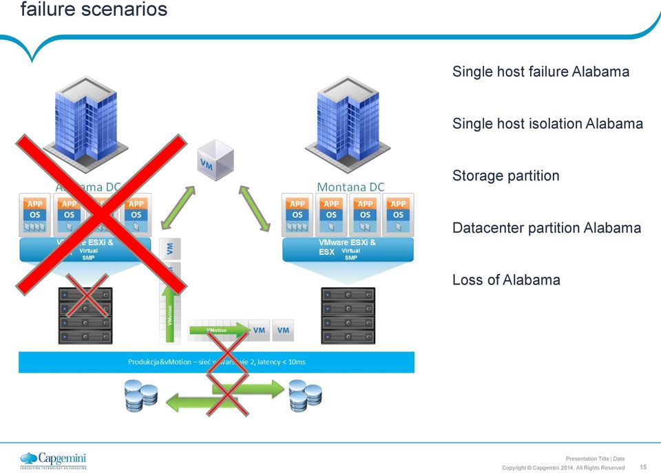 isolation Alabama Storage partition