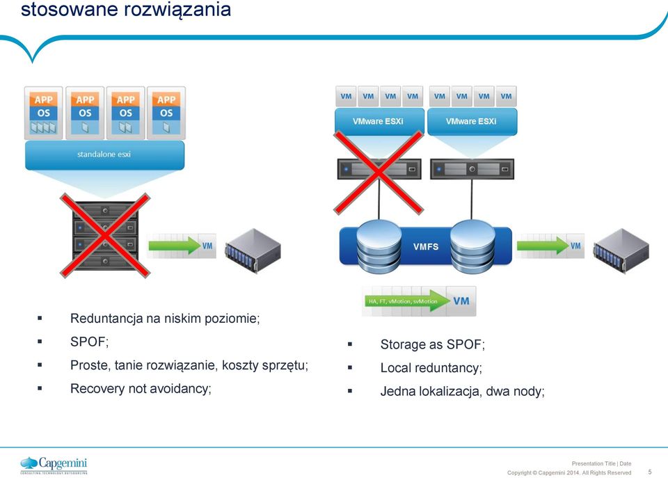 koszty sprzętu; Recovery not avoidancy; Storage