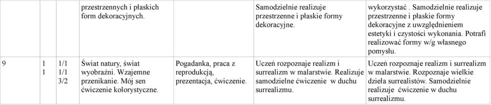 9 / / Świat natury, świat wyobraźni. Wzajemne przenikanie. Mój sen kolorystyczne.