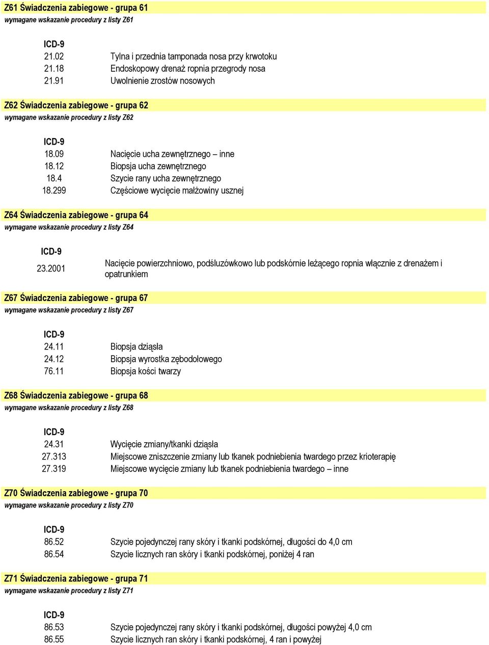 4 Szycie rany ucha zewnętrznego 18.299 Częściowe wycięcie małżowiny usznej Z64 Świadczenia zabiegowe - grupa 64 wymagane wskazanie procedury z listy Z64 23.