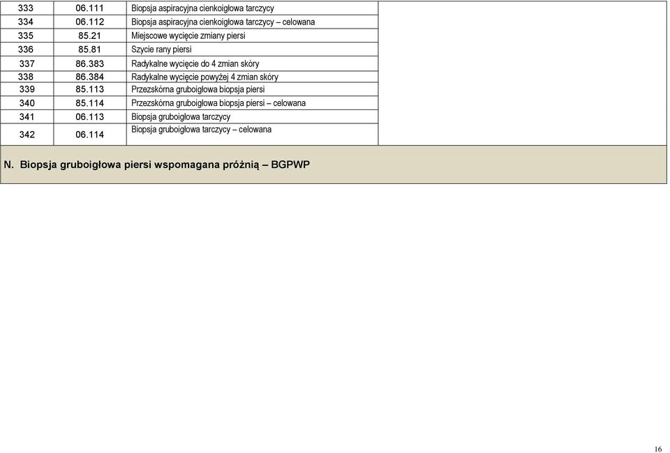 384 Radykalne wycięcie powyżej 4 zmian skóry 339 85.113 Przezskórna gruboigłowa biopsja piersi 340 85.