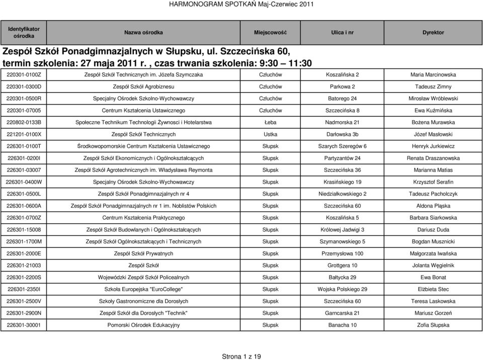 Józefa Szymczaka Człuchów Koszalińska 2 Maria Marcinowska 220301-0300D Zespół Szkół Agrobiznesu Człuchów Parkowa 2 Tadeusz Zimny 220301-0500R Specjalny Ośrodek Szkolno-Wychowawczy Człuchów Batorego