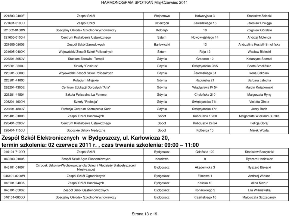 Wojewódzki Zespół Szkół Policealnych Sztum Reja 12 Wacław Bielecki 226201-3650V Studium Zdrowia i Terapii Gdynia Grabowo 12 Katarzyna Samsel 226201-3700J Szkoły "Cosinus" Gdynia Świętojańska 23/5