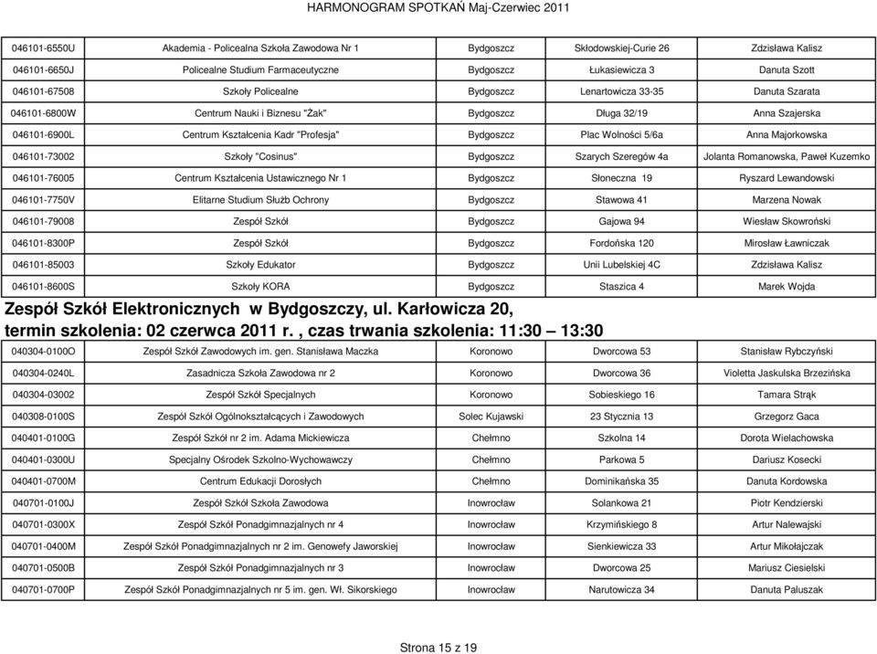 "Profesja" Bydgoszcz Plac Wolności 5/6a Anna Majorkowska 046101-73002 Szkoły "Cosinus" Bydgoszcz Szarych Szeregów 4a Jolanta Romanowska, Paweł Kuzemko 046101-76005 Centrum Kształcenia Ustawicznego Nr