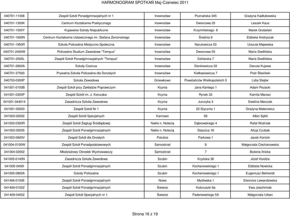 Stefana śeromskiego Inowrocław Średnia 9 ElŜbieta Andryszak 040701-1950R Szkoła Policealna Medyczno-Społeczna Inowrocław Narutowicza 53 Urszula Majewska 040701-2400W Policealne Studium Zawodowe