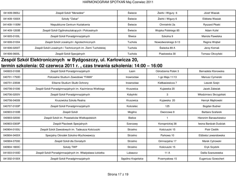 Pawelska 041606-01004 Zespół Szkół Licealnych i Agrotechnicznych Tuchola Nowodworskiego 9-13 Regina Wrębel 041606-0200T Zespół Szkół Licealnych i Technicznych im.
