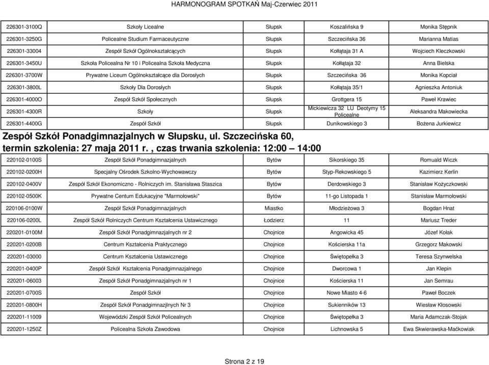 Dorosłych Słupsk Szczecińska 36 Monika Kopciał 226301-3800L Szkoły Dla Dorosłych Słupsk Kołłątaja 35/1 Agnieszka Antoniuk 226301-4000O Zespół Szkół Społecznych Słupsk Grottgera 15 Paweł Krawiec