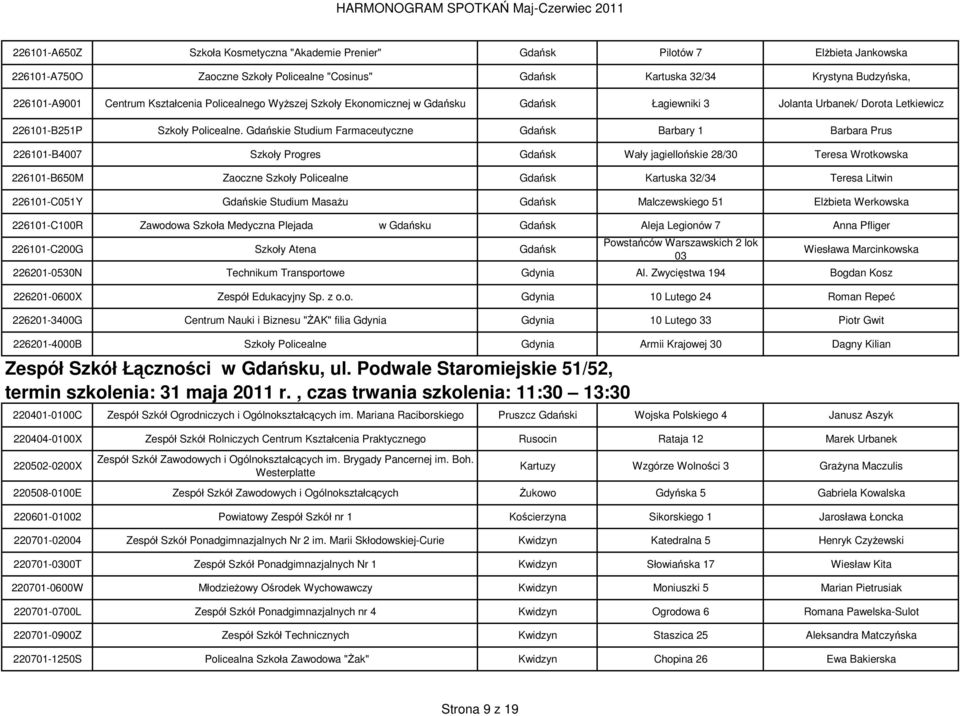 Gdańskie Studium Farmaceutyczne Gdańsk Barbary 1 Barbara Prus 226101-B4007 Szkoły Progres Gdańsk Wały jagiellońskie 28/30 Teresa Wrotkowska 226101-B650M Zaoczne Szkoły Policealne Gdańsk Kartuska