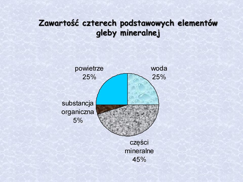 powietrze 25% woda 25%