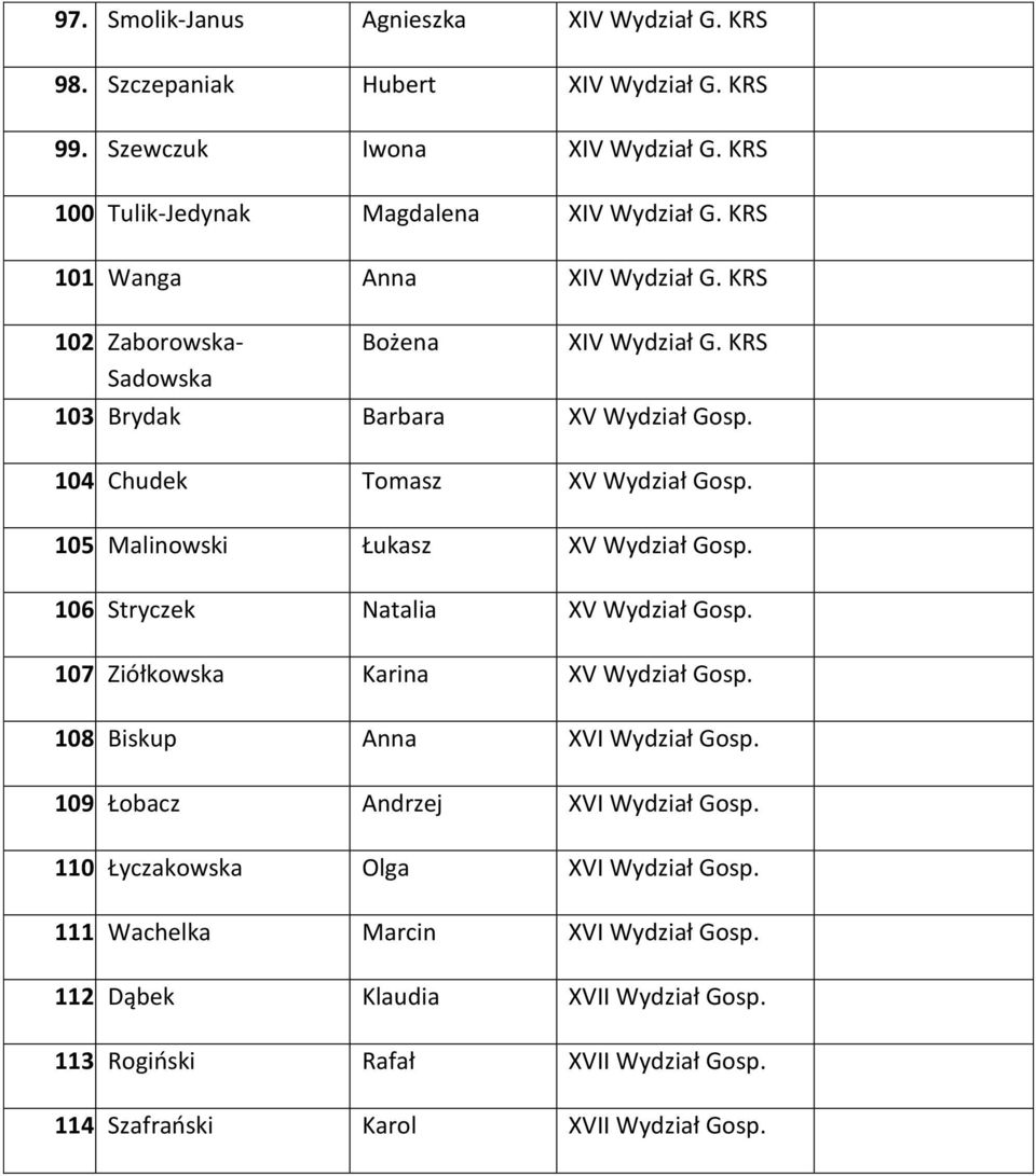 Malinowski Łukasz XV Wydział Gosp. 106. Stryczek Natalia XV Wydział Gosp. 107. Ziółkowska Karina XV Wydział Gosp. 108. Biskup Anna XVI Wydział Gosp. 109.