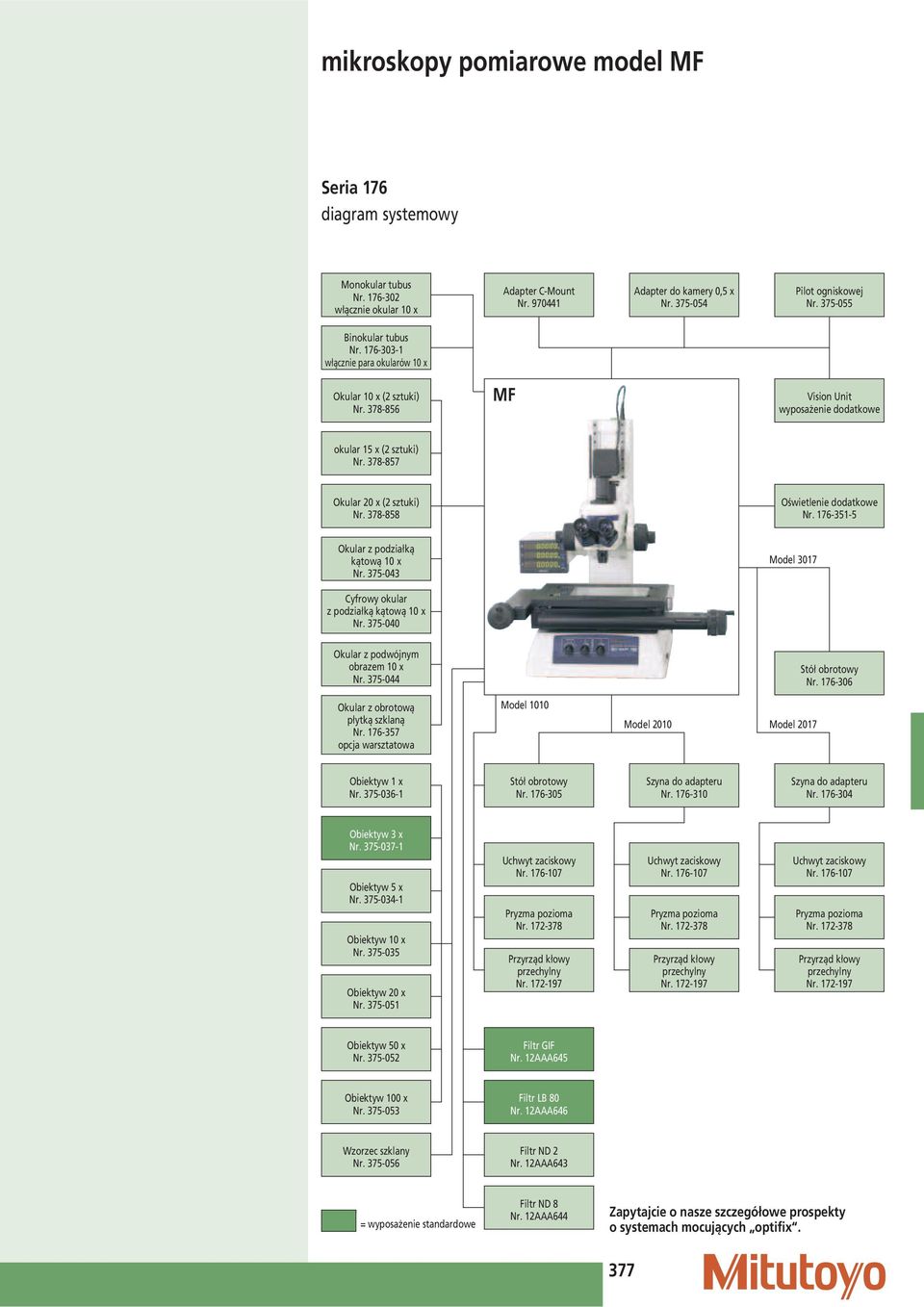 378-858 Oświetlenie dodatkowe Nr. 176-351-5 Okular z podziałką kątową 10 x Nr. 375-043 Model 3017 Cyfrowy okular z podziałką kątową 10 x Nr. 375-040 Okular z podwójnym obrazem 10 x Nr.