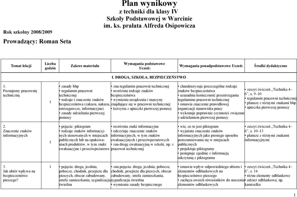 Poznajemy pracownię techniczną zasady bhp regulamin pracowni technicznej rodzaje i znaczenie znaków bezpieczeństwa (zakazu, nakazu, ostrzegawcze, informacyjne) zasady udzielania pierwszej pomocy zna