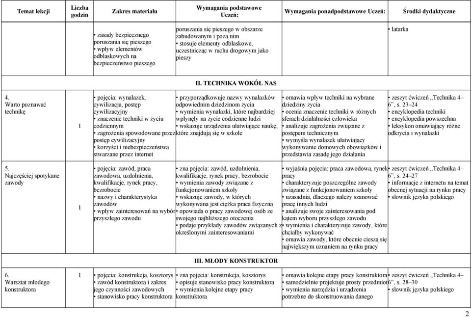 Warto poznawać technikę pojęcia: wynalazek, cywilizacja, postęp cywilizacyjny znaczenie techniki w życiu codziennym zagrożenia spowodowane przez postęp cywilizacyjny korzyści i niebezpieczeństwa