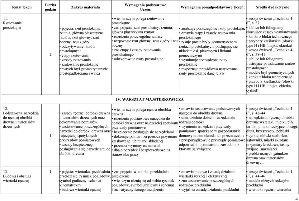 rzutowanie prostokątne prostych brył geometrycznych: prostopadłościanu i walca wie, na czym polega rzutowanie prostokątne zna pojęcia: rzut prostokątny, rzutnia, główna płaszczyzna rzutów rozróżnia