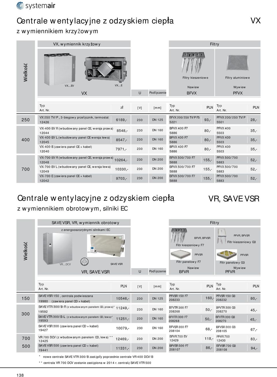 (wbudowany panel CE, wersja prawa) 8548,- 230 DN 160 80,- 12044 VX-400 EV L (wbudowany panel CE wersja lewa) 8547,- 230 DN 160 80,- 12045 VX-400 E (zawiera panel CE + kabel) 7971,- 230 DN 160 80,-