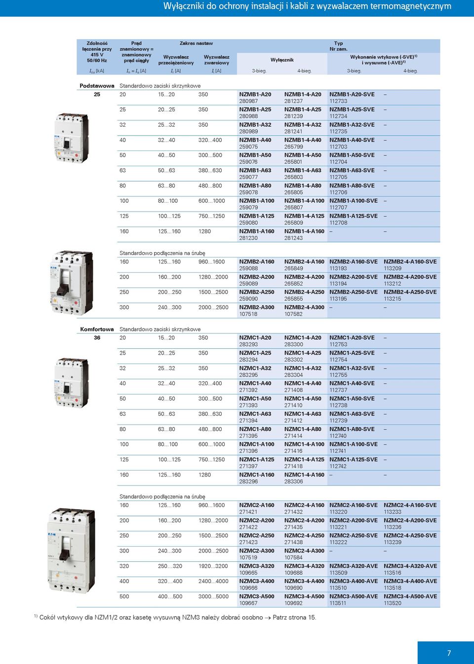 ..20 350 NZMB1-A20 280987 25 20...25 350 NZMB1-A25 280988 32 25...32 350 NZMB1-A32 280989 40 32...40 320...400 NZMB1-A40 259075 50 40...50 300...500 NZMB1-A50 259076 63 50...63 380.