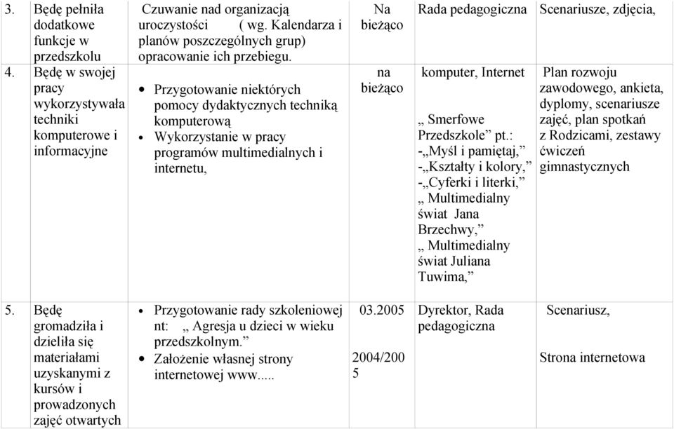 Przygotowanie niektórych pomocy dydaktycznych techniką komputerową Wykorzystanie w pracy programów multimedialnych i internetu, na Rada pedagogiczna komputer, Internet Smerfowe Przedszkole pt.