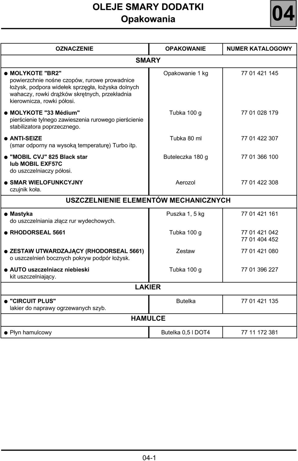 ANTI-SEIZE (smar odporny na wysoką temperaturę) Turbo itp. "MOBIL CVJ" 825 Black star lub MOBIL EXF57C do uszczelniaczy półosi.