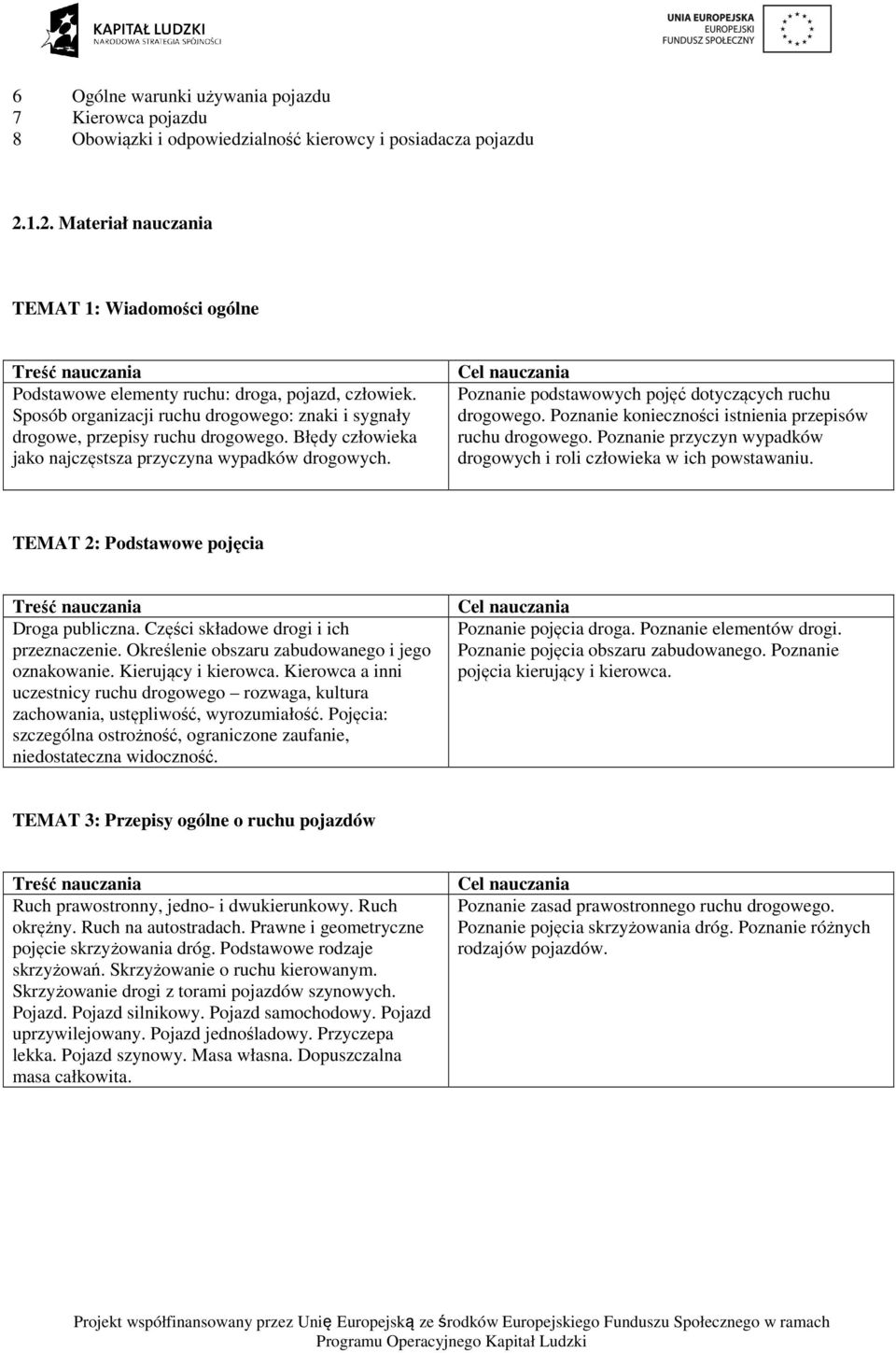 Błędy człowieka jako najczęstsza przyczyna wypadków drogowych. Poznanie podstawowych pojęć dotyczących ruchu drogowego. Poznanie konieczności istnienia przepisów ruchu drogowego.