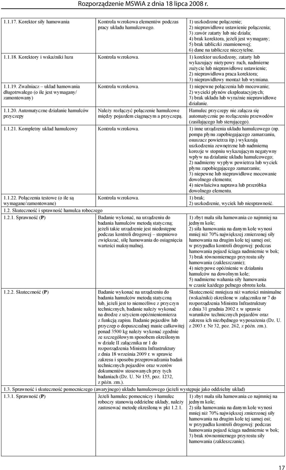 nieczytelne. 1.1.18. Korektory i wskaźniki luzu Kontrola wzrokowa.