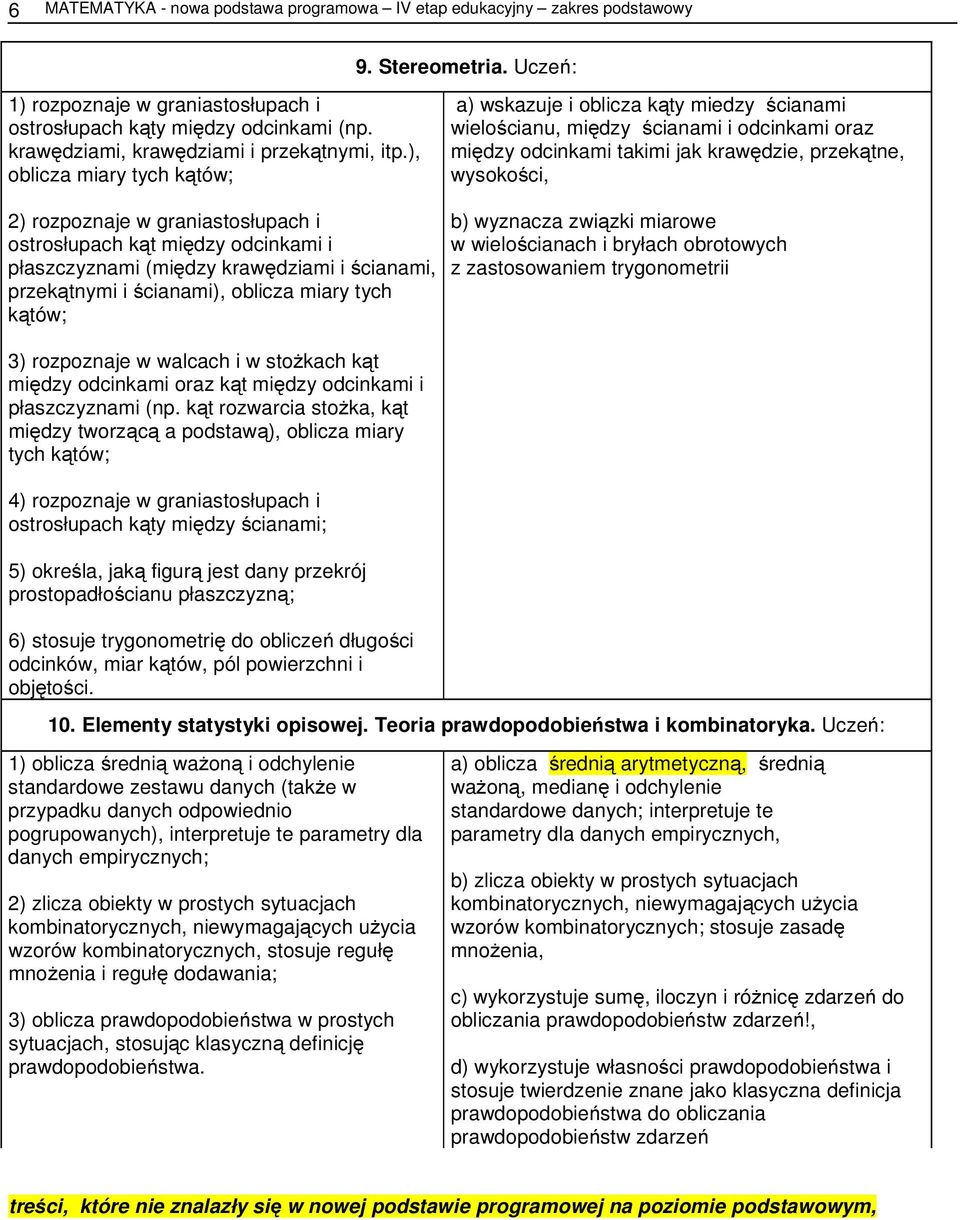 graniastosłupach i ostrosłupach kąt między odcinkami i płaszczyznami (między krawędziami i ścianami przekątnymi i ścianami) oblicza miary tych kątów; 3) rozpoznaje w walcach i w stożkach kąt między
