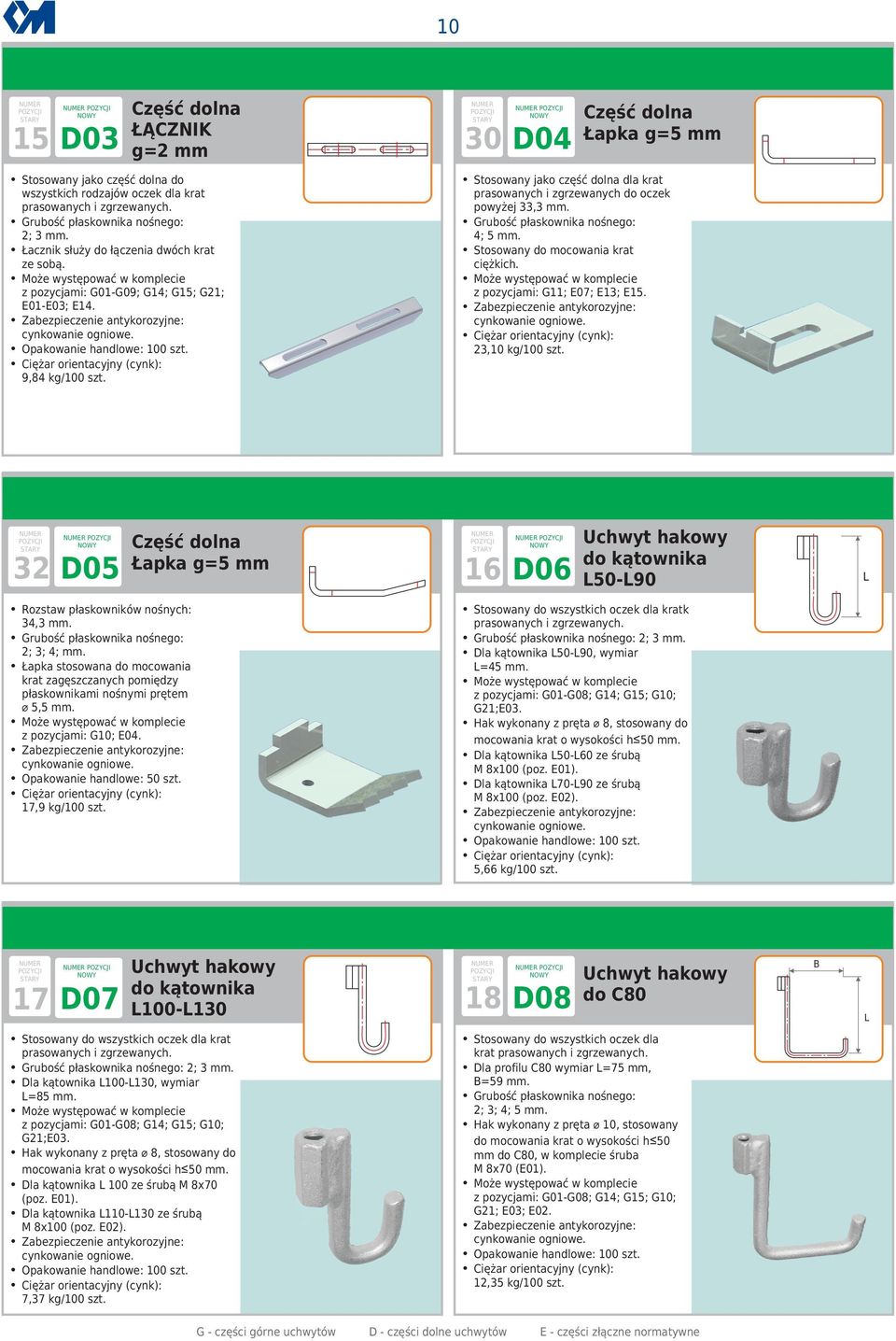 Stosowany do mocowania krat ciężkich. z pozycjami: G11; E07; E1 3; E1 5. 23,10 kg/100 szt. 32 D05 dolna Łapka g=5 mm do kątownika L50L90 16 D06 L Rozstaw płaskowników nośnych: 34,3 mm. ; 4; mm.