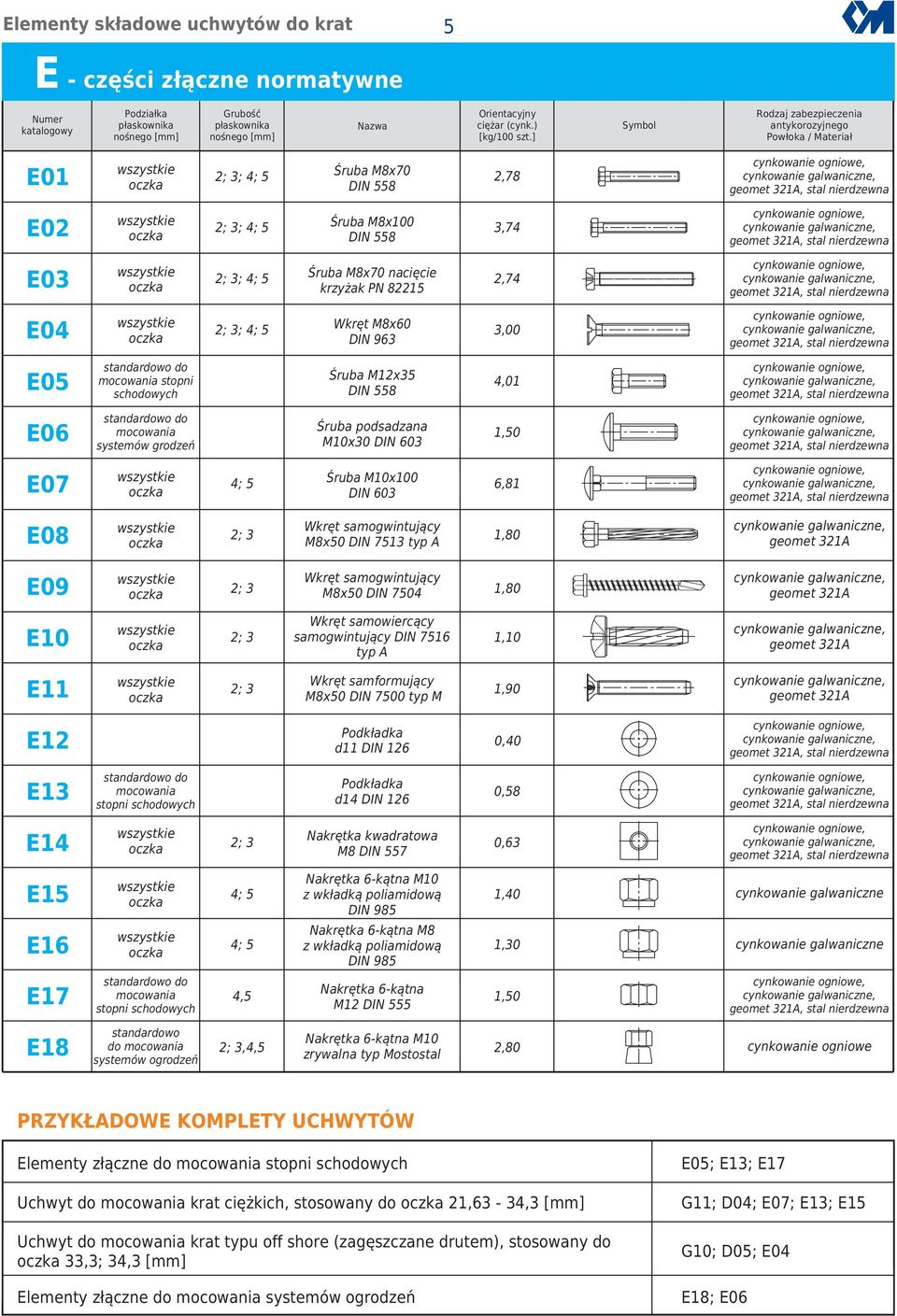 krzyżak PN 82215 2,74, galwaniczne, E04 ; 4; 5 Wkręt M8x60 DIN 963 3,00, galwaniczne, E05 standardowo do mocowania stopni schodowych Śruba M12x35 DIN 558 4,01, galwaniczne, E06 standardowo do