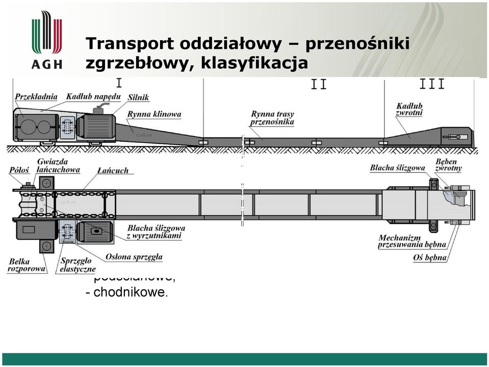 Ze względu na liczbę i rozmieszczenie napędów jednonapedowe, dwunapędowe,